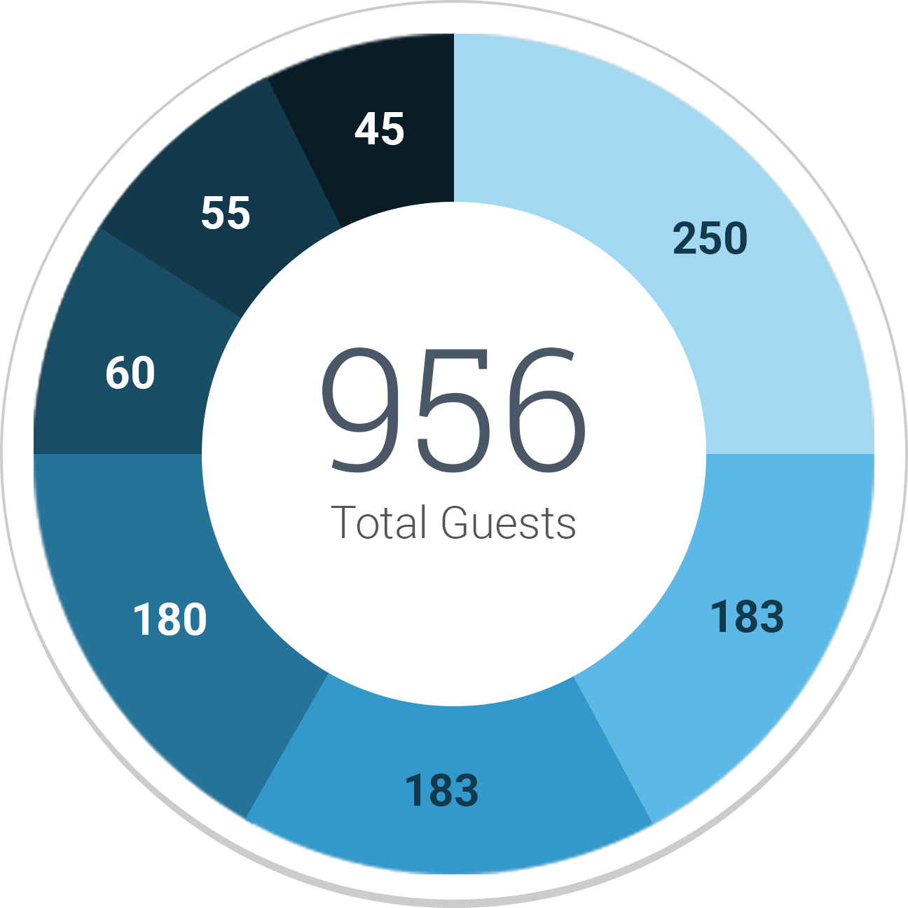 Donut Chart