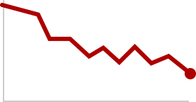 Line Chart Sparklines