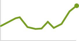 Line Chart Sparklines