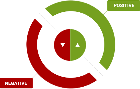 Status Palette